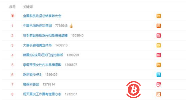 韩国约两成网吧关门挖比特币 上热搜 比特币究竟有多火?