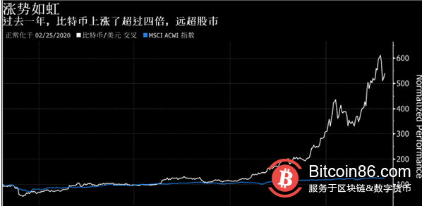 “女版巴菲特”继续唱多比特币,前世界首富泼冷水 现实很残酷