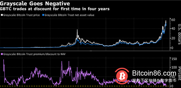 “女版巴菲特”继续唱多比特币,前世界首富泼冷水 现实很残酷