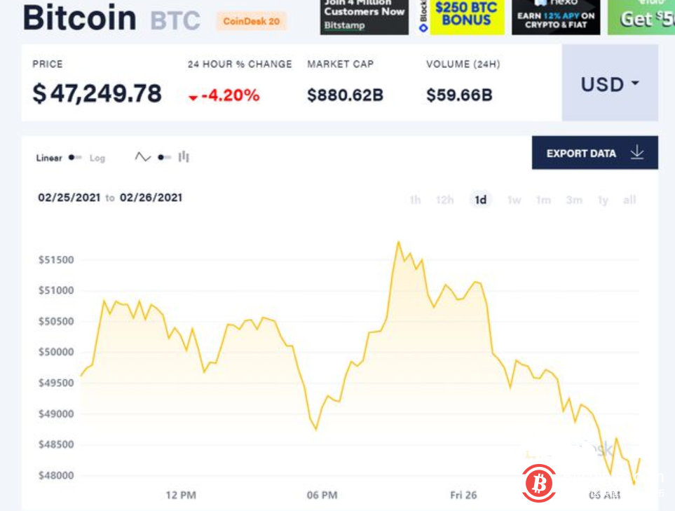 小摩:比特币并非对冲工具优选 但可少量配置分散投资组合