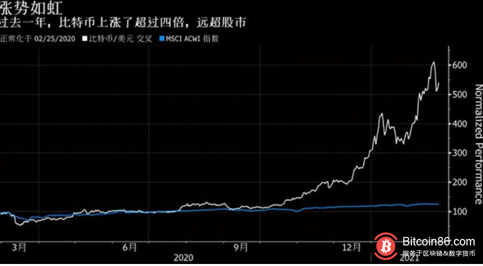 比特币大跌!今年新增600万炒币人,小摩称可将1%仓位配置比特币