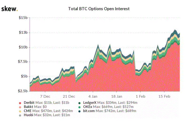 加密24小时:比特币5万美元下方盘整 马斯克因狗狗币言论被SEC调查