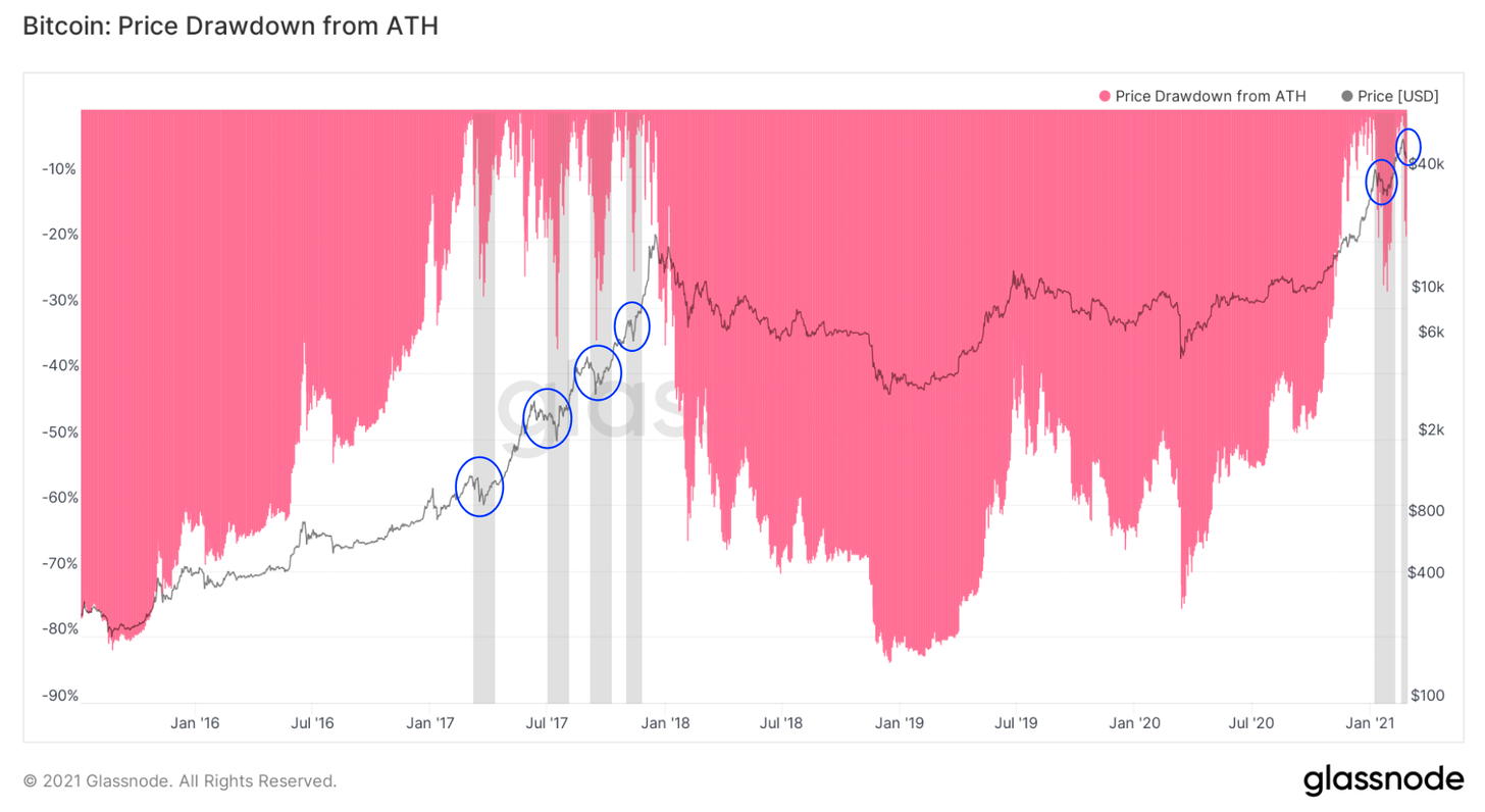 数据显示最近一次上涨由散户推动,我们刚进入牛市中期