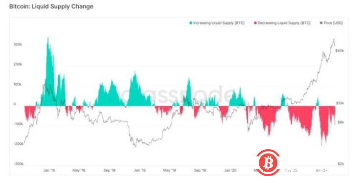 我们可以从2013和2017年比特币的下跌周期中学到什么?