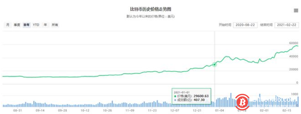 比特币的价格,马斯克的嘴