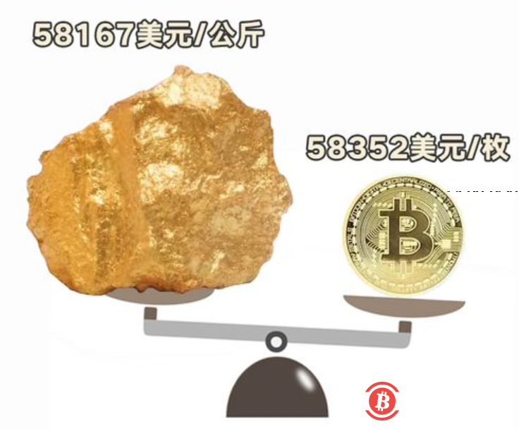 比特币的价格,马斯克的嘴