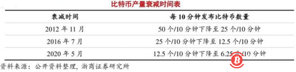 比特币的价格,马斯克的嘴