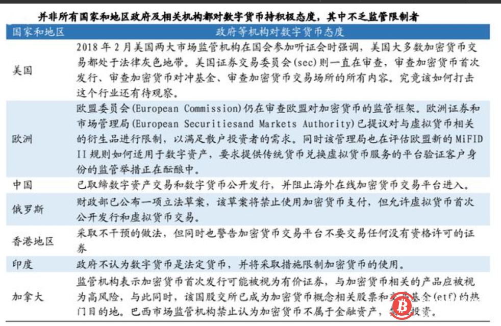 比特币的价格,马斯克的嘴