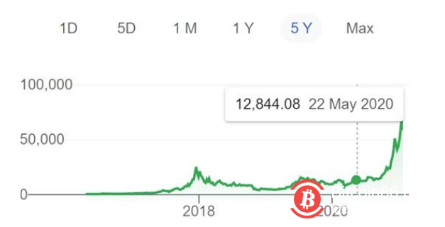 比特币被一个小圈子控制,Coinbase上市透露出的秘密