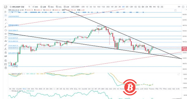 BTC月线收官 趋势空间继续拉大