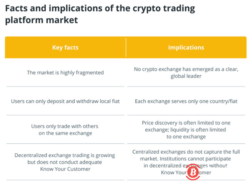 专业交易员需要的是一片全球化的加密海洋,而不是数以千计离散的湖泊