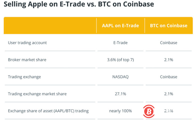 专业交易员需要的是一片全球化的加密海洋,而不是数以千计离散的湖泊