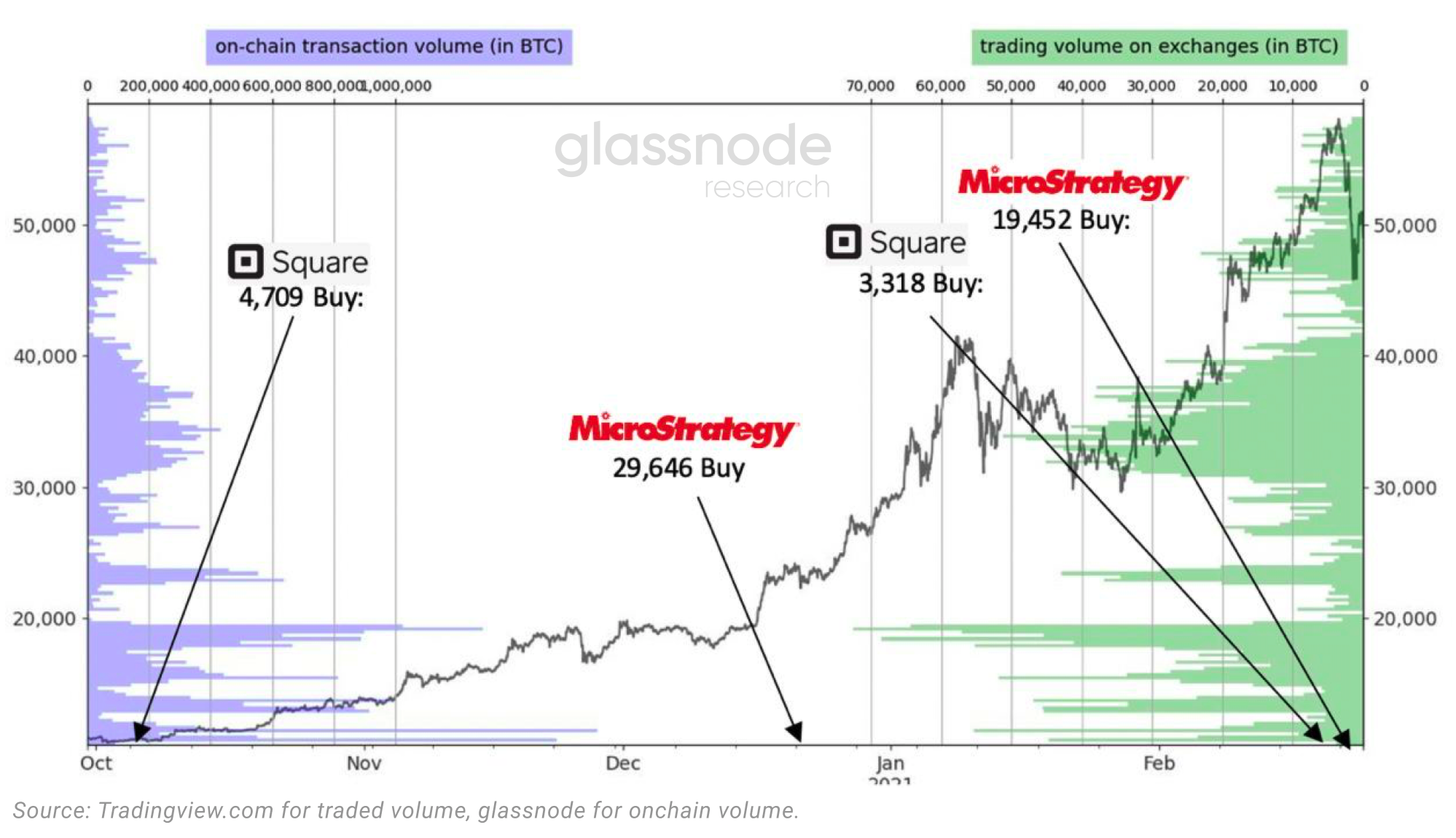 数据显示最近一次上涨由散户推动,我们刚进入牛市中期