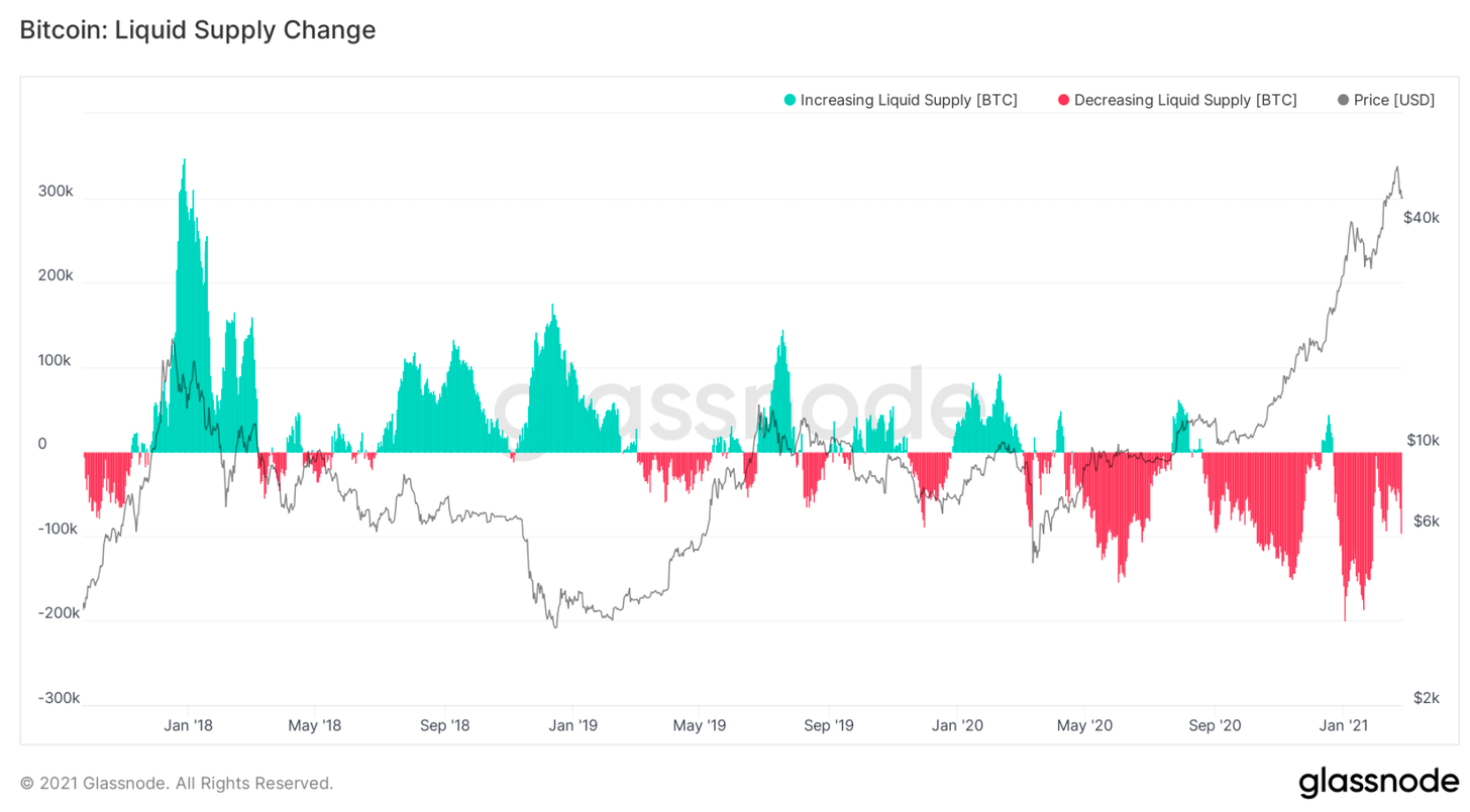 数据显示最近一次上涨由散户推动,我们刚进入牛市中期