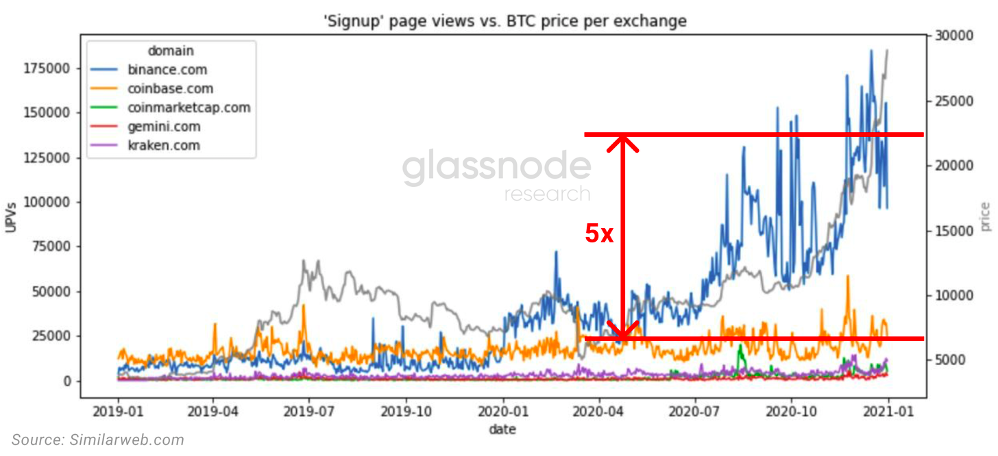 数据显示最近一次上涨由散户推动,我们刚进入牛市中期