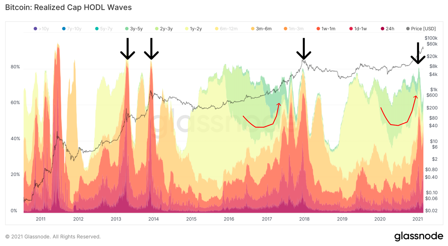 数据显示最近一次上涨由散户推动,我们刚进入牛市中期