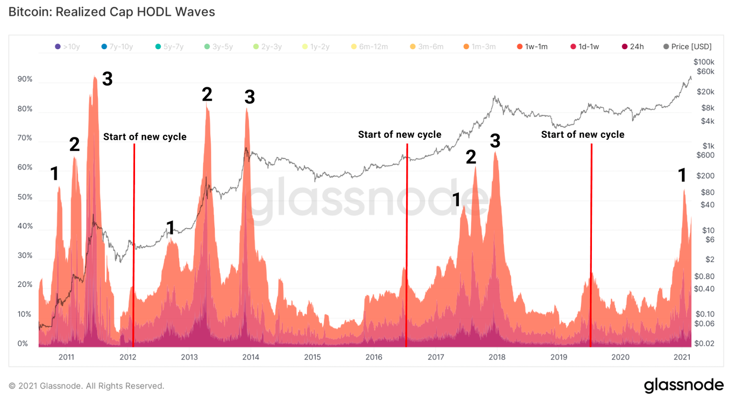 数据显示最近一次上涨由散户推动,我们刚进入牛市中期