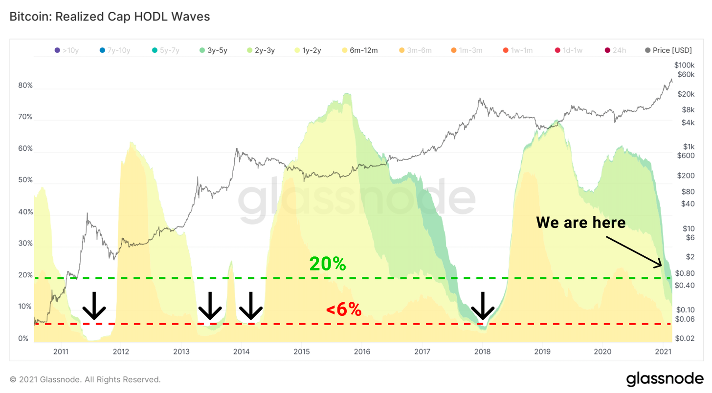 数据显示最近一次上涨由散户推动,我们刚进入牛市中期