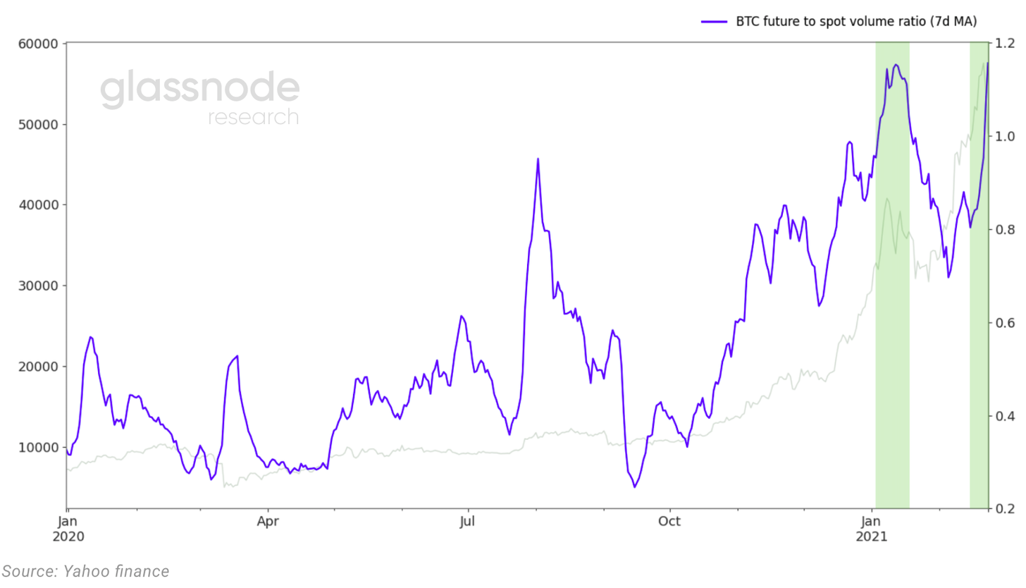 数据显示最近一次上涨由散户推动,我们刚进入牛市中期