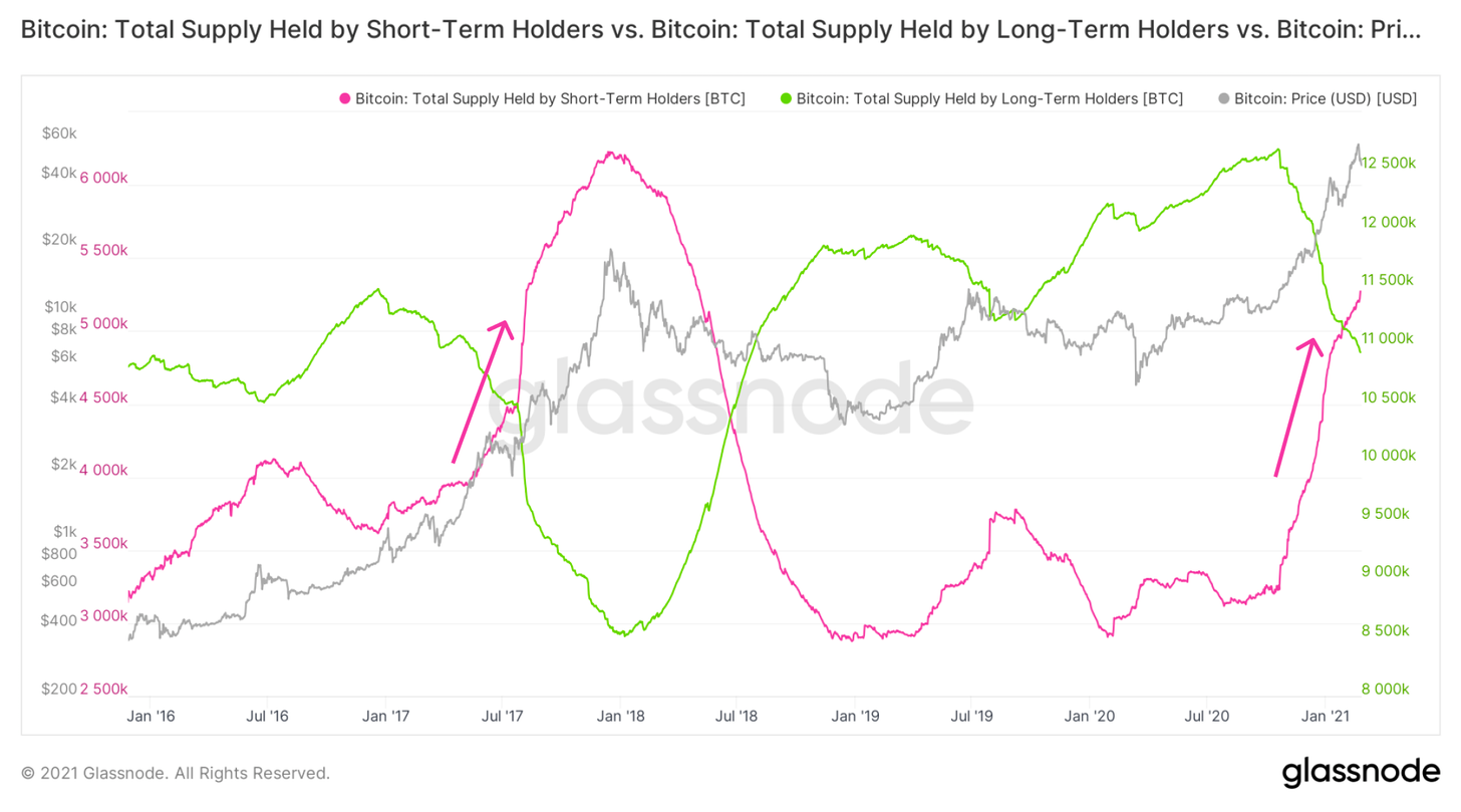 数据显示最近一次上涨由散户推动,我们刚进入牛市中期
