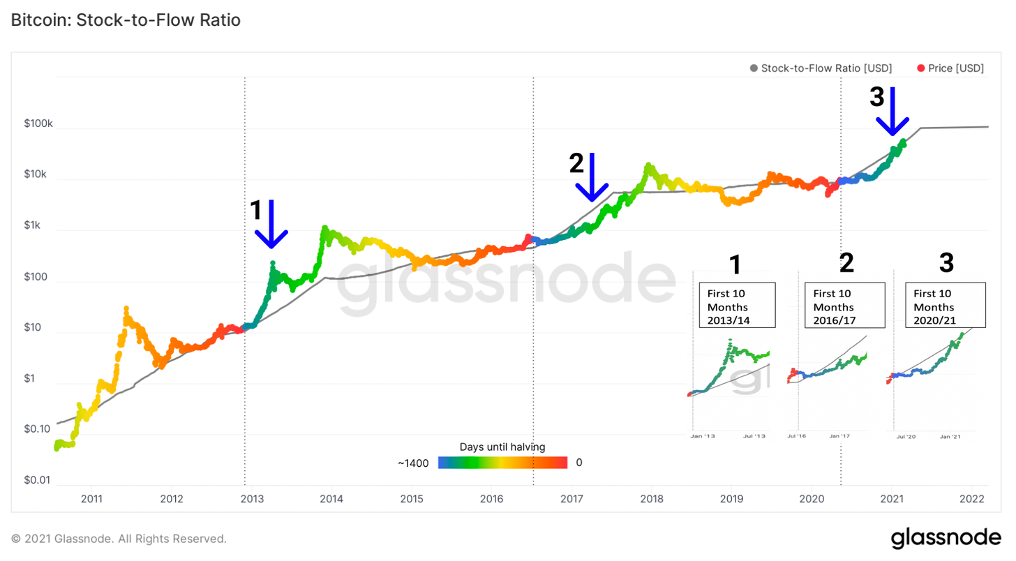 数据显示最近一次上涨由散户推动,我们刚进入牛市中期