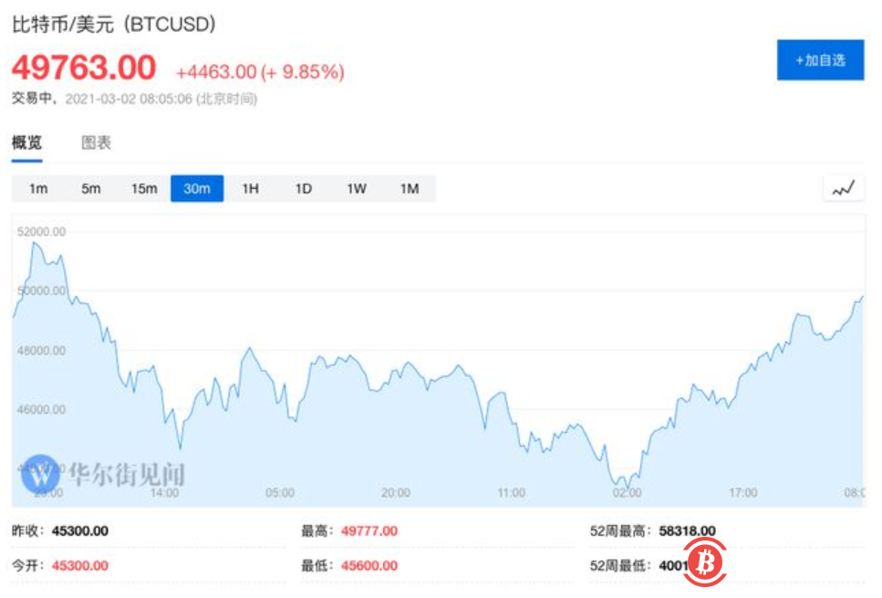 花旗：比特币正处于临界点，或成为全球“贸易货币”
