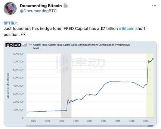 谁在CME上交易？基金持有超过80%的CME比特币空单