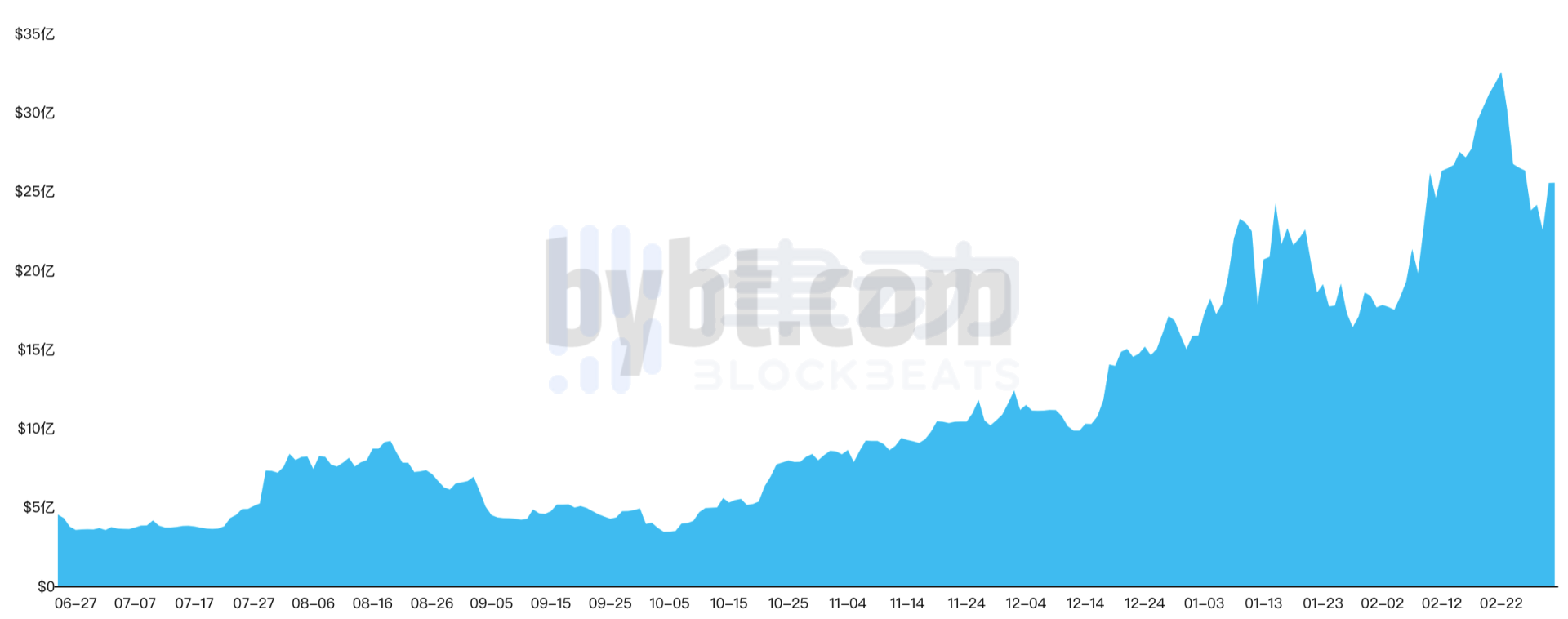 谁在CME上交易？基金持有超过80%的CME比特币空单