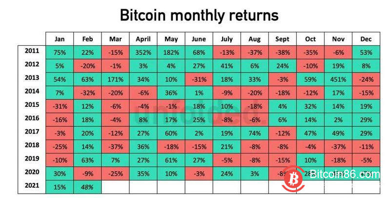 312一周年在即,加密货币的“糟糕三月”会重现吗?