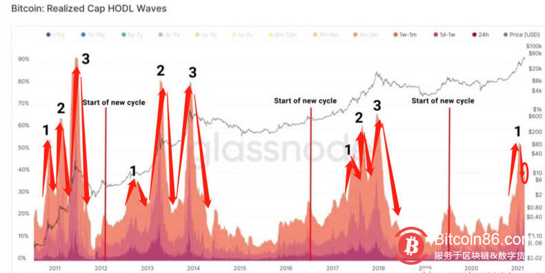 312一周年在即,加密货币的“糟糕三月”会重现吗?