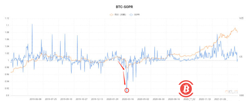 312一周年在即,加密货币的“糟糕三月”会重现吗?