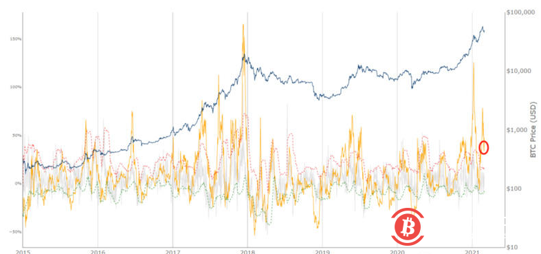 312一周年在即,加密货币的“糟糕三月”会重现吗?