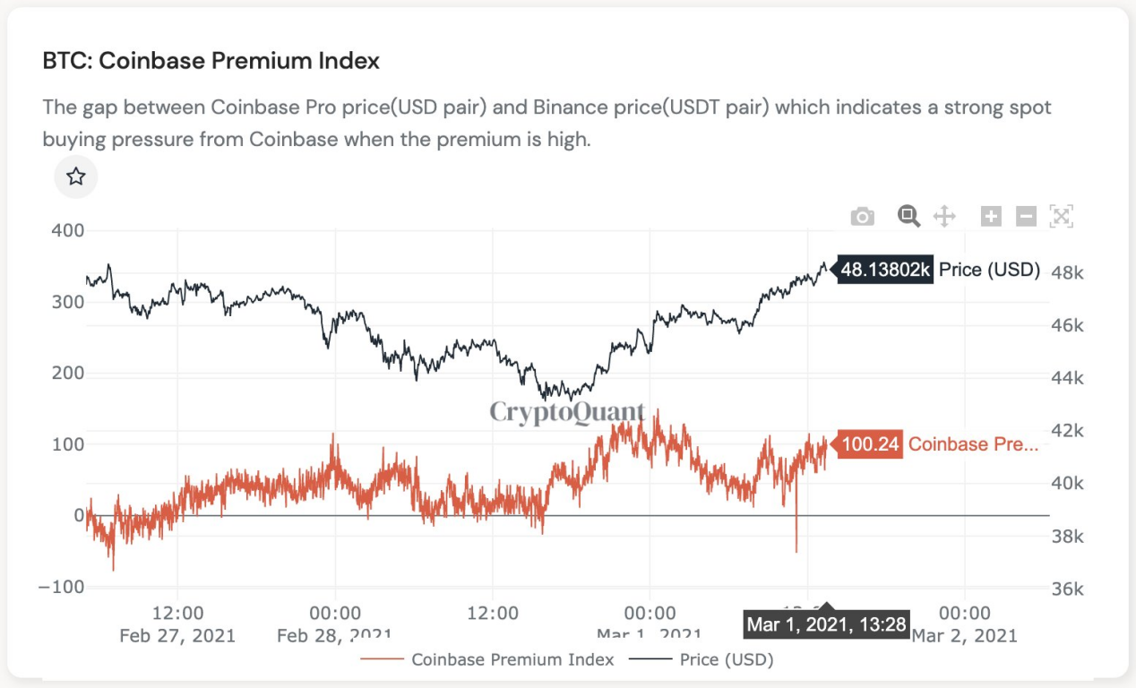反弹还是反转?美债引发下行压力,BTC链上数据却看涨