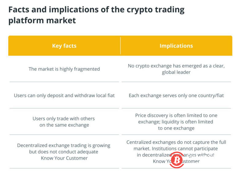 为何专业交易者无法接入全球加密货币市场的流动性?