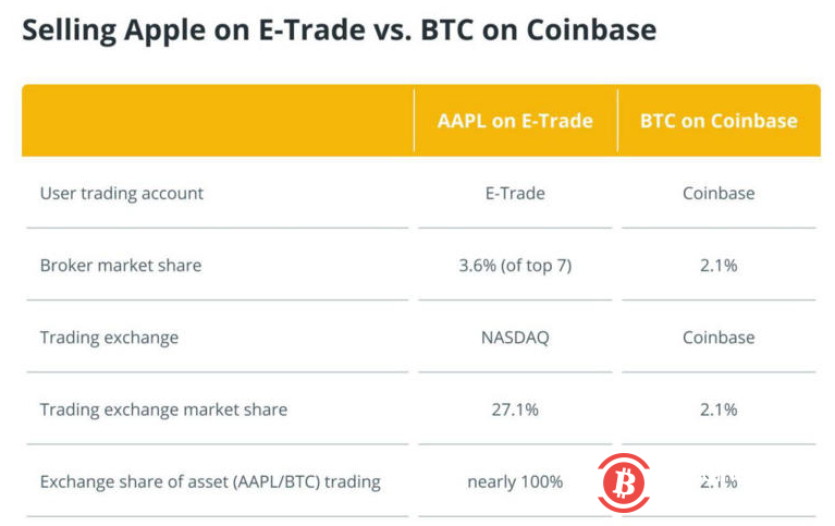 为何专业交易者无法接入全球加密货币市场的流动性?