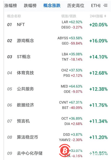 比特币再次突破5万美元,是否迎来新的牛市上涨行情?