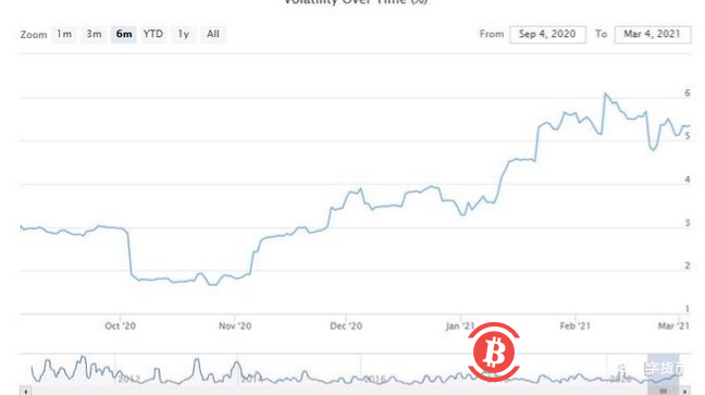 比特币的短期前景取决于这些关键因素