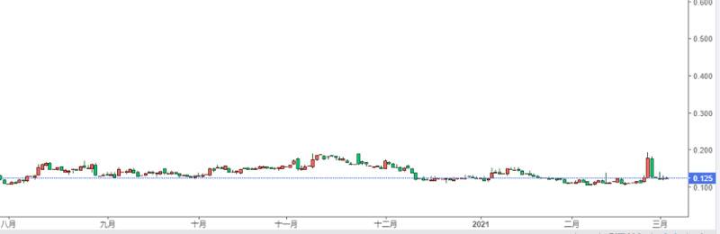 分析:美债持续走高对加密货币市场的影响