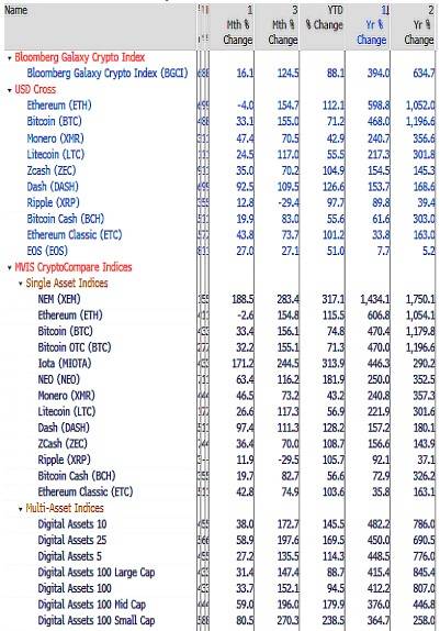 《彭博加密展望》三月报告全文:比特币让黄金显得“多余”?
