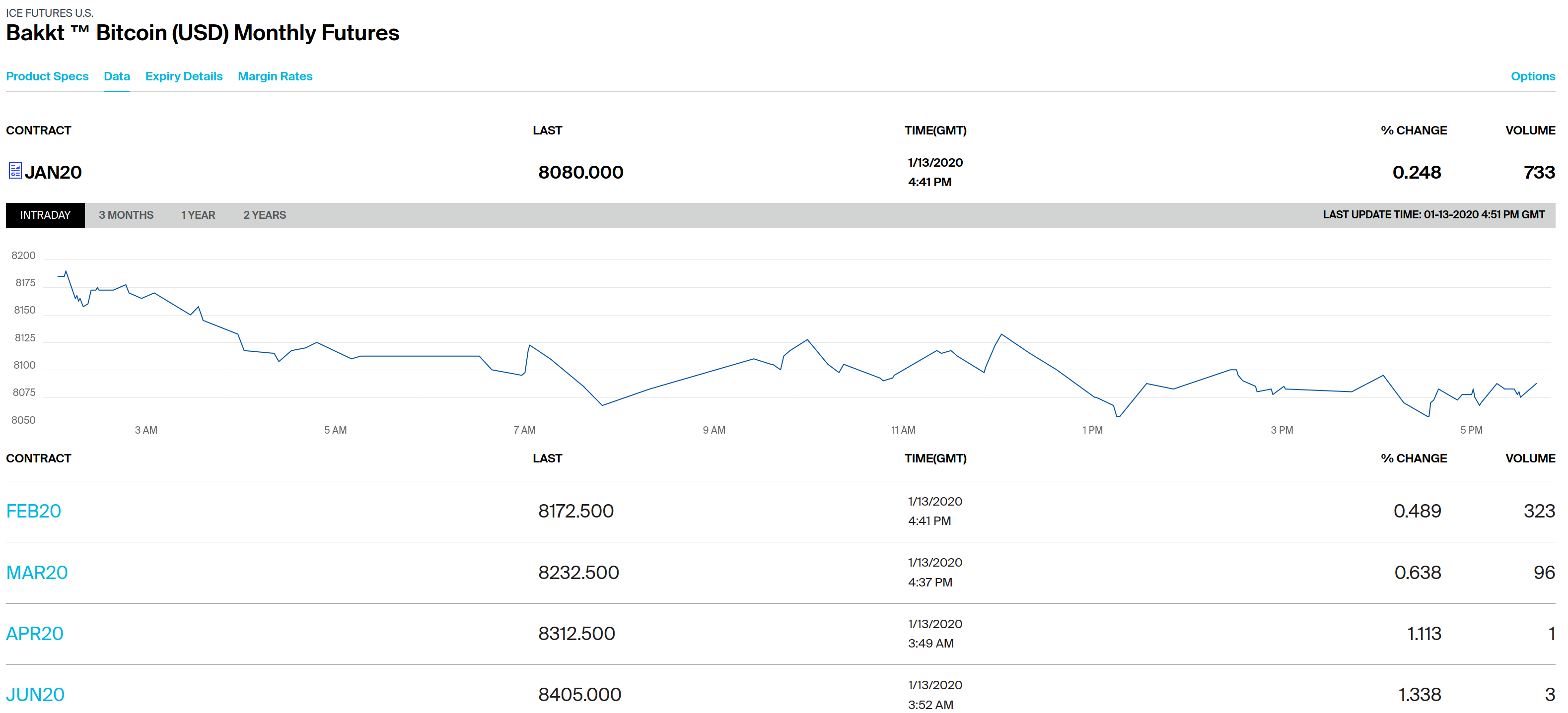 向20万美元进军,比特币价格已超过S2F模型估值价格