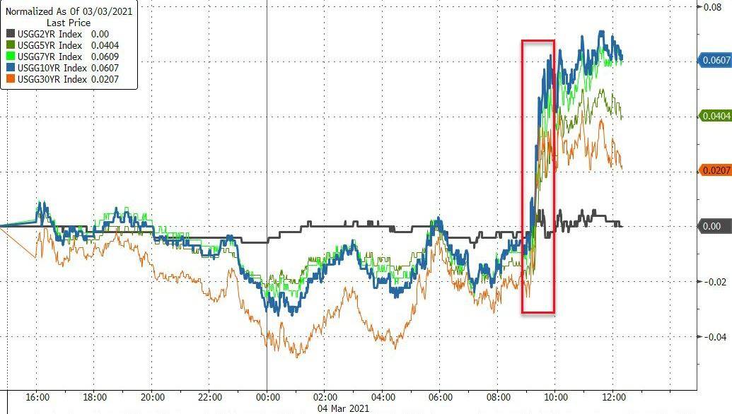 美国股债双杀！鲍威尔令市场失望 比特币一度跌超4000美元