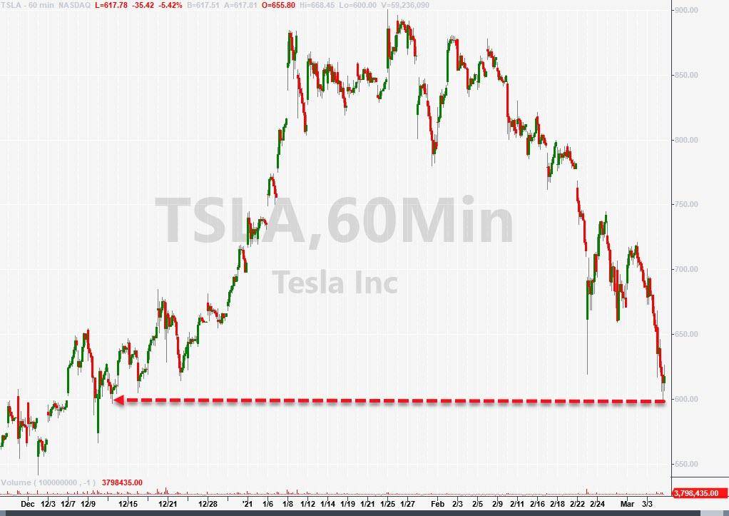 美国股债双杀！鲍威尔令市场失望 比特币一度跌超4000美元