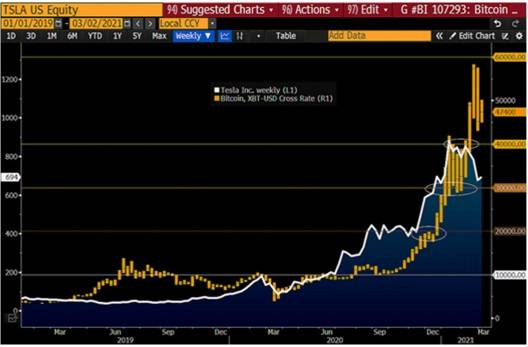 《彭博加密展望》三月报告全文:比特币让黄金显得“多余”?
