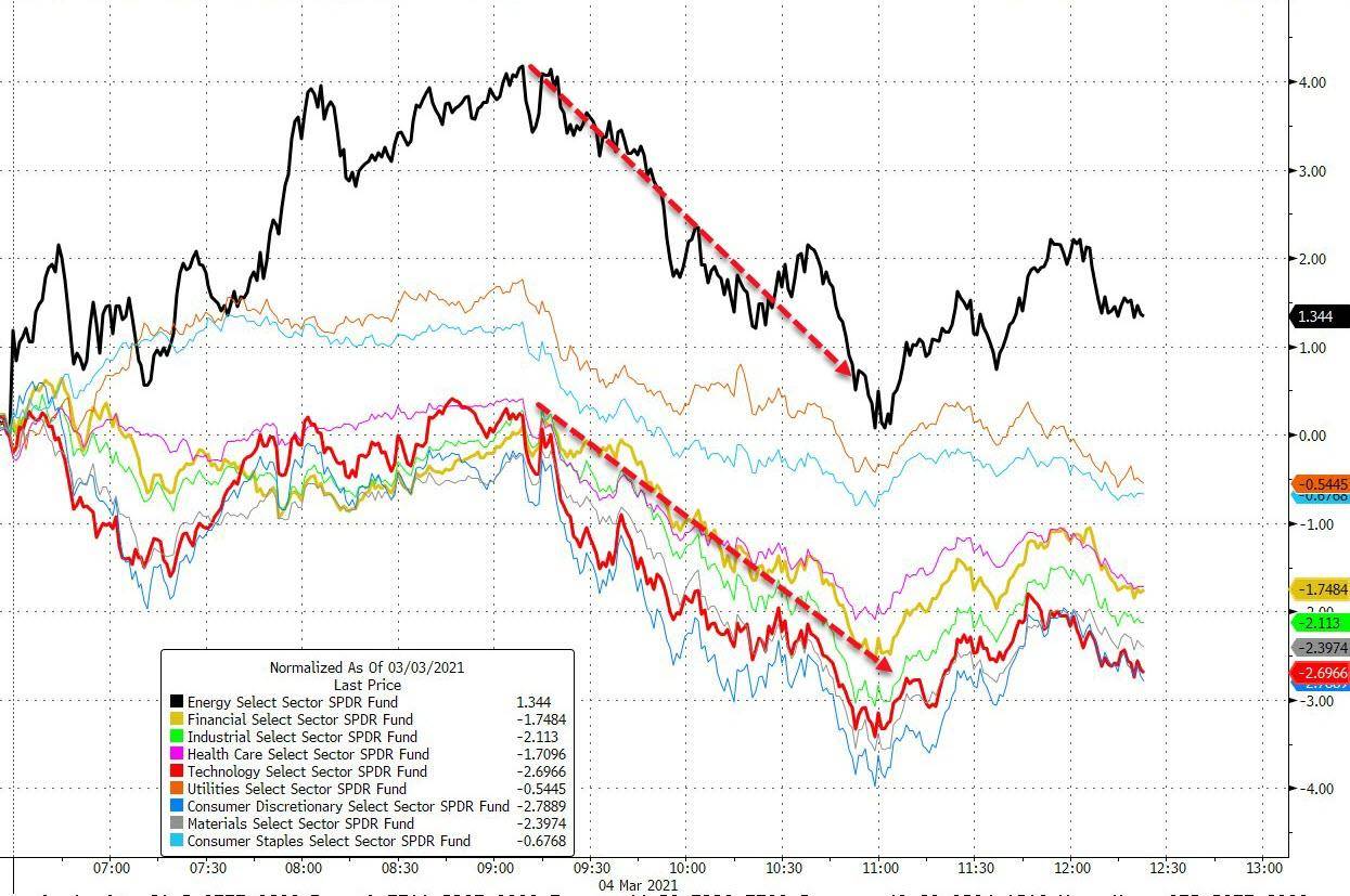 美国股债双杀！鲍威尔令市场失望 比特币一度跌超4000美元