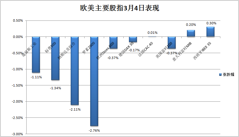 美国股债双杀！鲍威尔令市场失望 比特币一度跌超4000美元