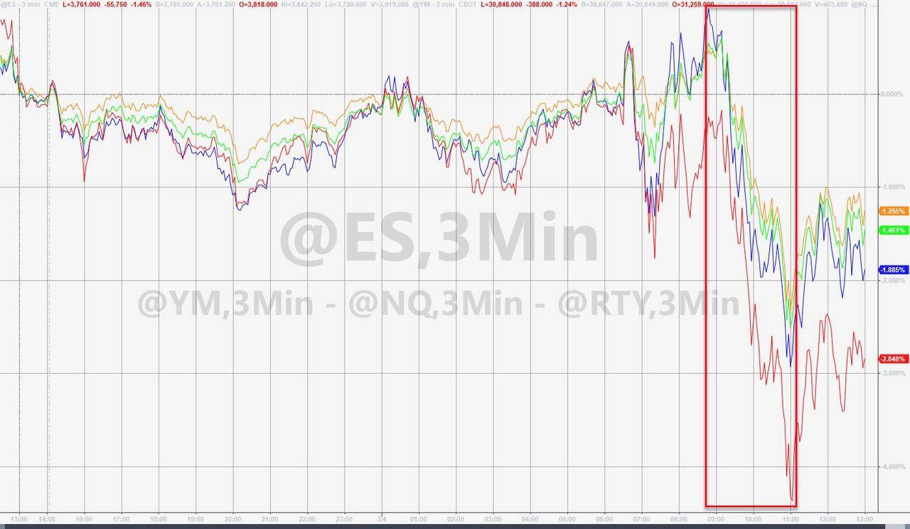 美国股债双杀！鲍威尔令市场失望 比特币一度跌超4000美元