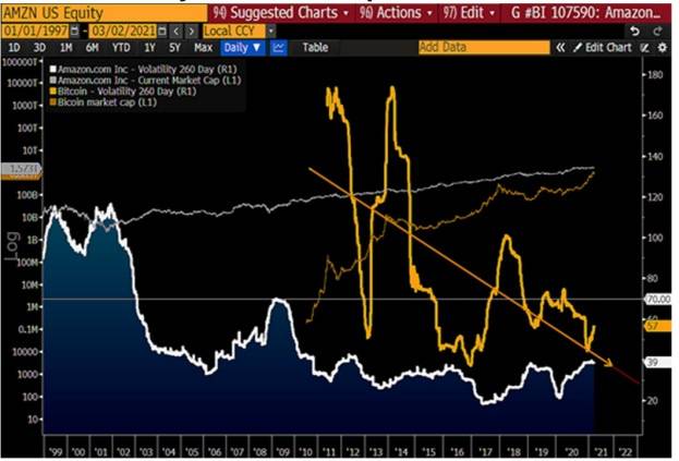 《彭博加密展望》三月报告全文:比特币让黄金显得“多余”?