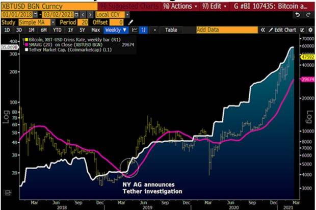 《彭博加密展望》三月报告全文:比特币让黄金显得“多余”?
