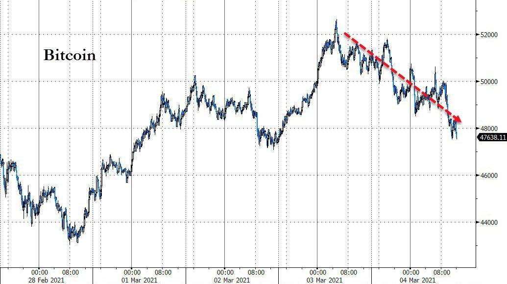 美国股债双杀！鲍威尔令市场失望 比特币一度跌超4000美元