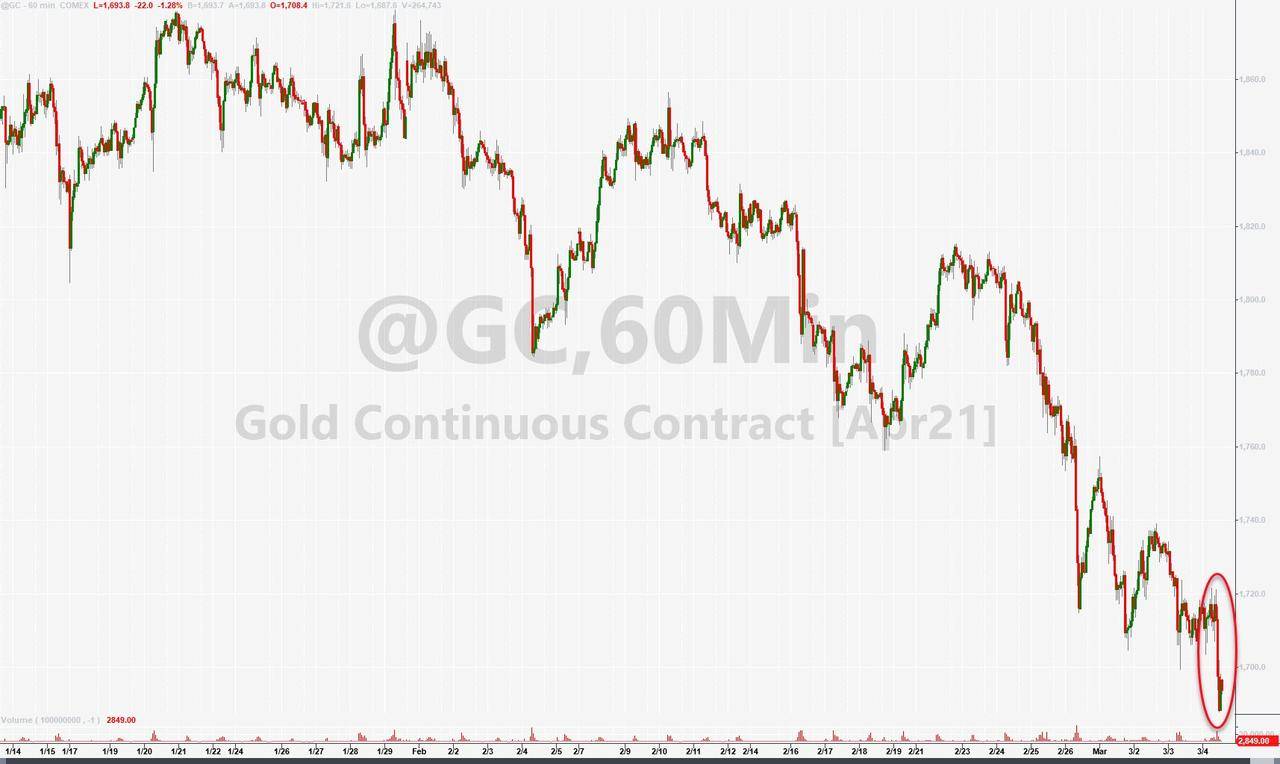美国股债双杀！鲍威尔令市场失望 比特币一度跌超4000美元